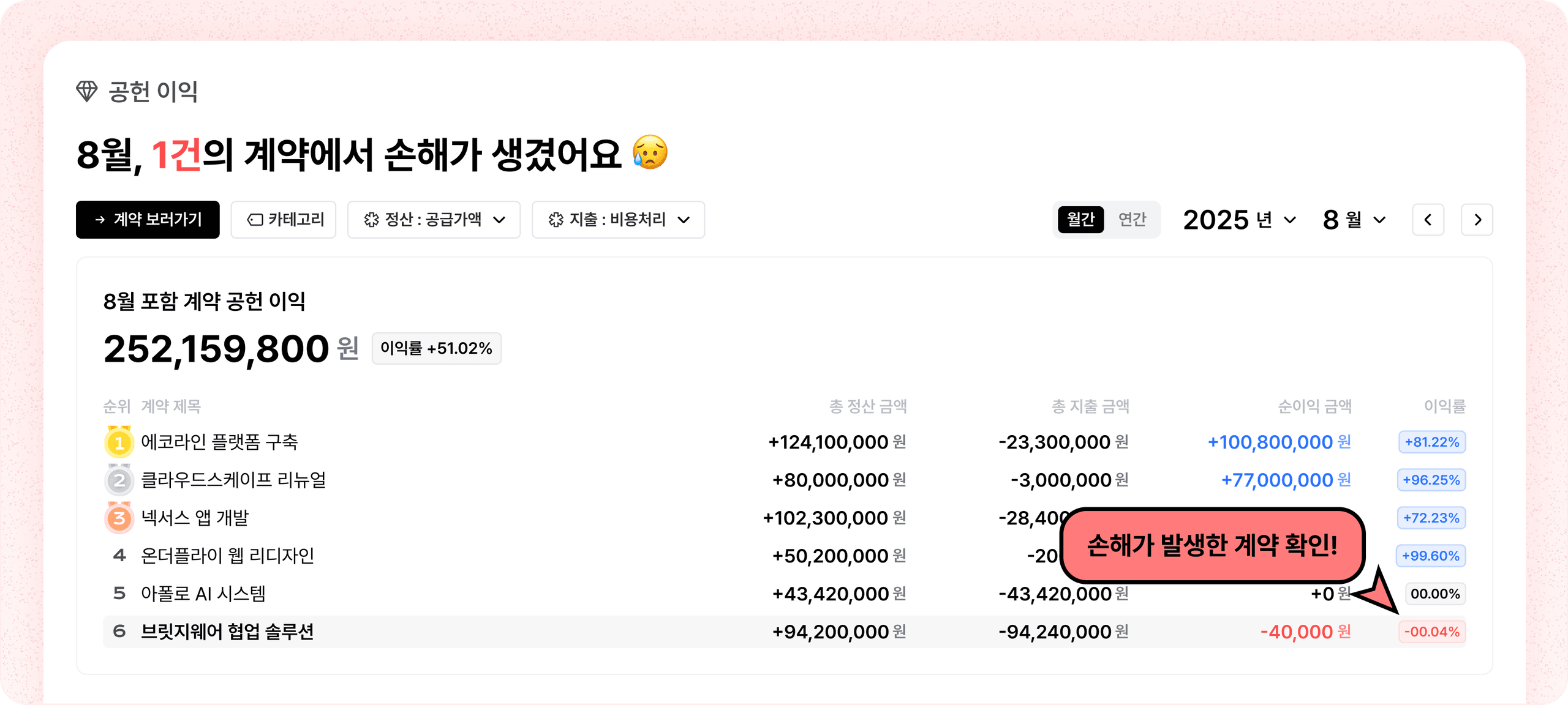 계약 손해 예방하기 실시간 대시보드로 해결