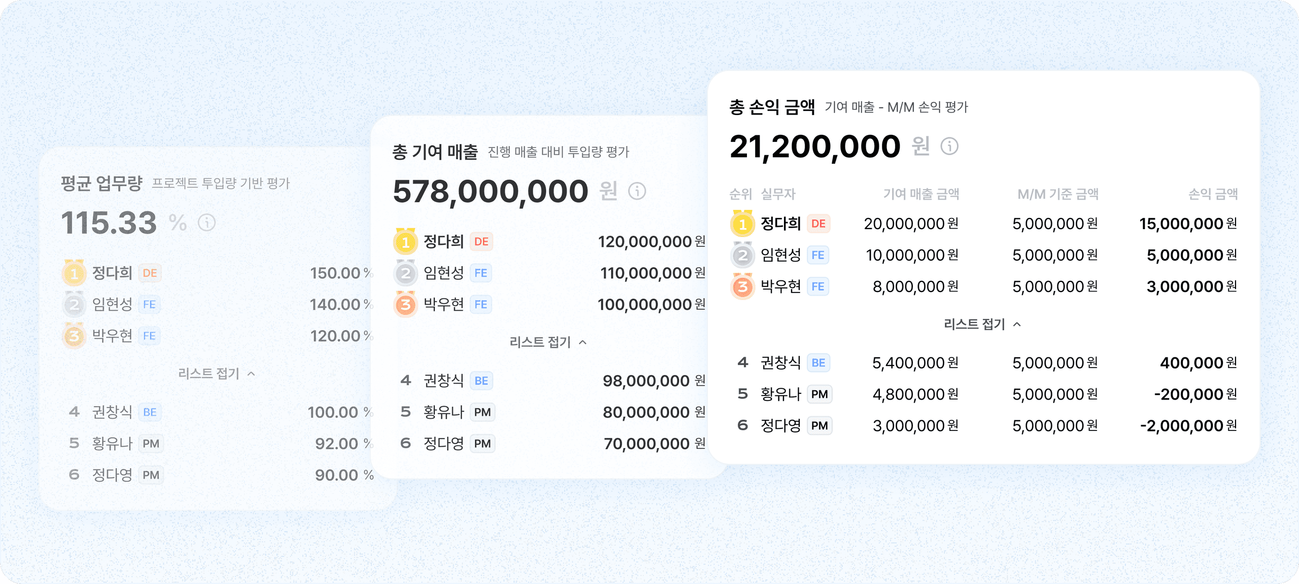 기준 없는 평가는 그만 정량적 실무자 성과 분석