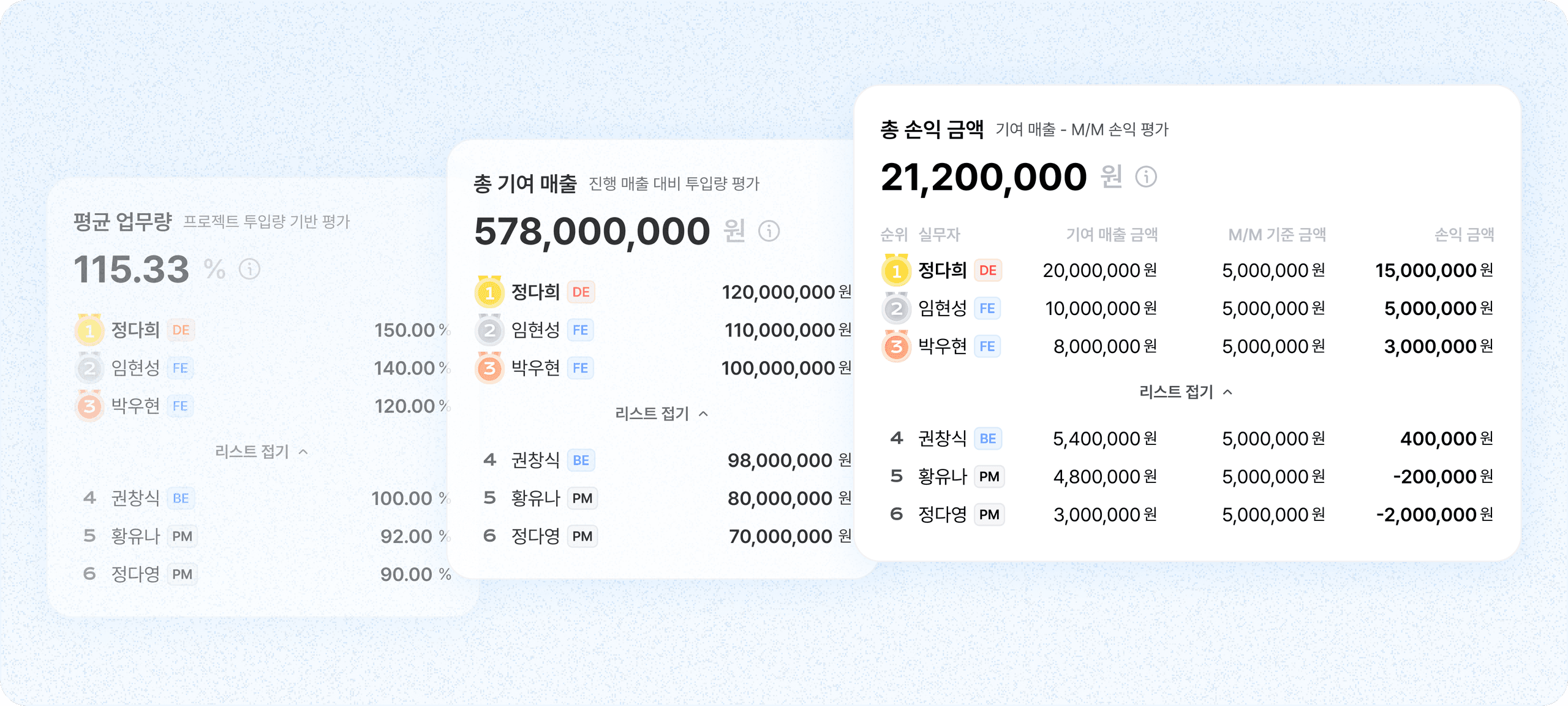 기준 없는 평가는 그만 정량적 실무자 성과 분석
