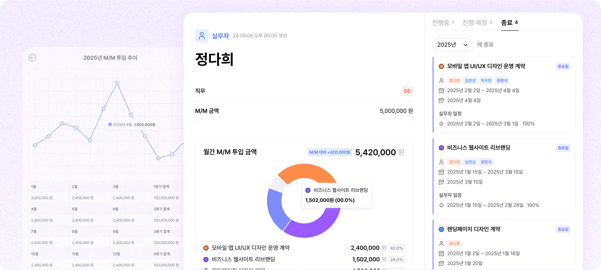 어떤 일 했었더라? 실무자별 진행 내역 기록