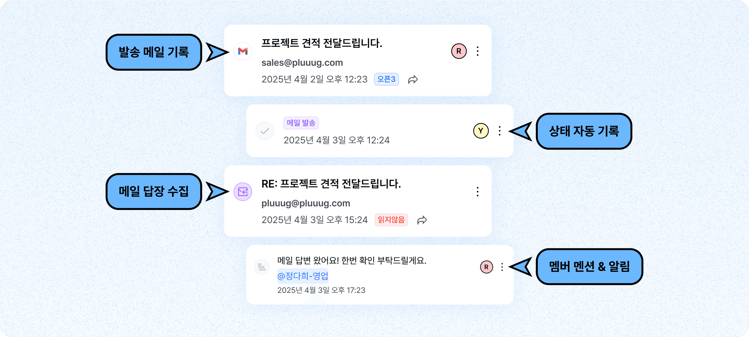 두 번 일하게 하지 않는 간편한 자동 히스토리