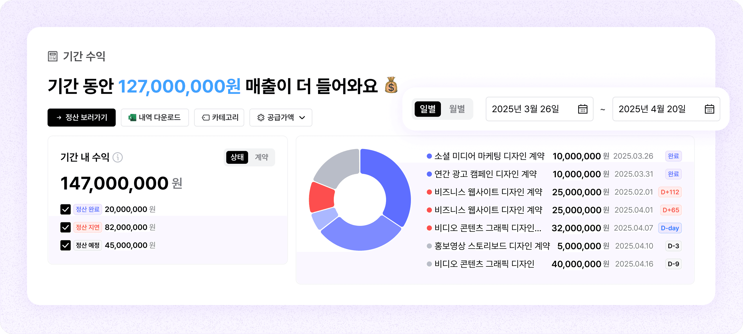 언제 얼마가 들어올까? 기간 수익 계산기 확인