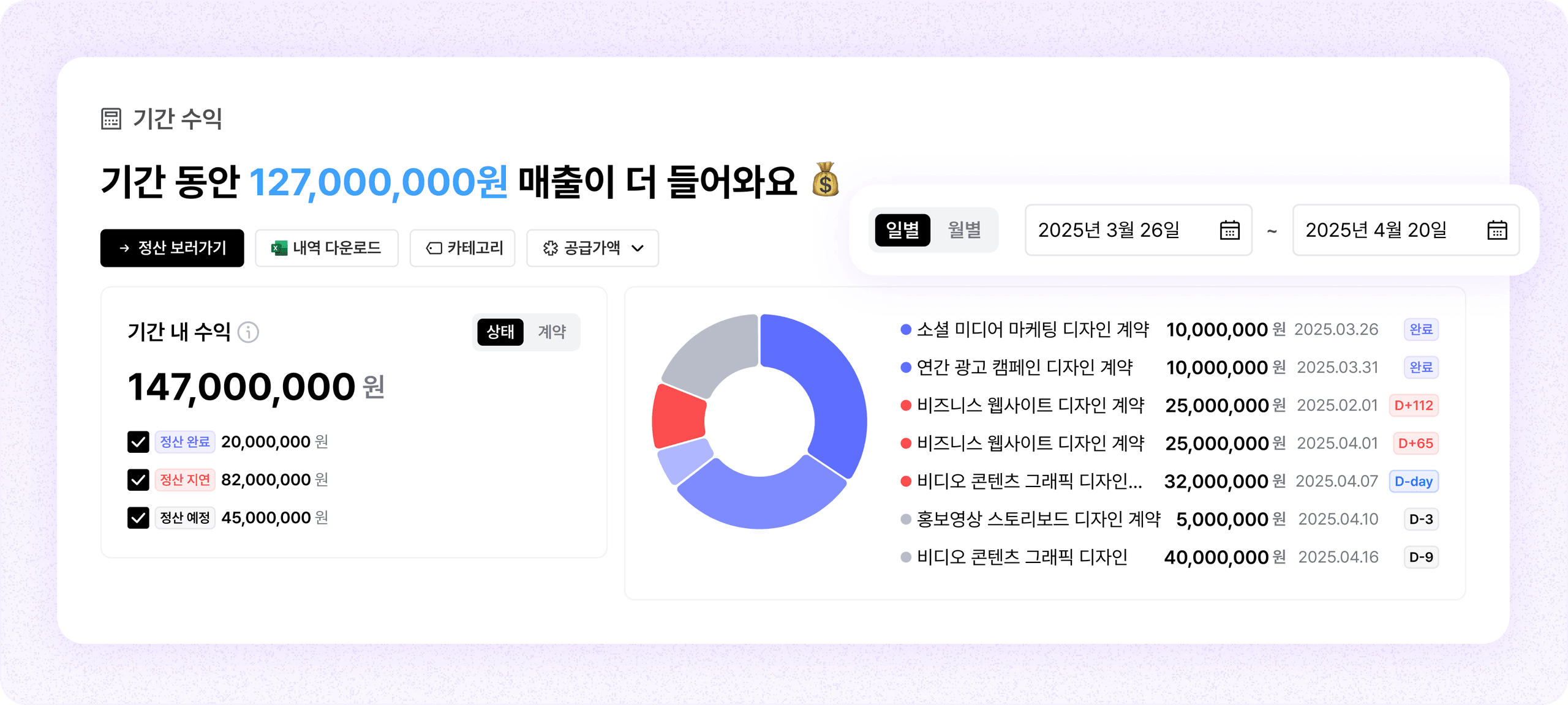 언제 얼마가 들어올까? 기간 수익 계산기 확인