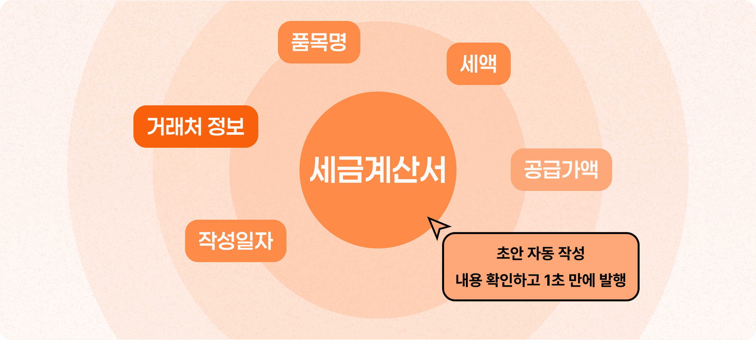 1초 만에 자동 초안 작성 홈택스 세금계산서 즉시 발행