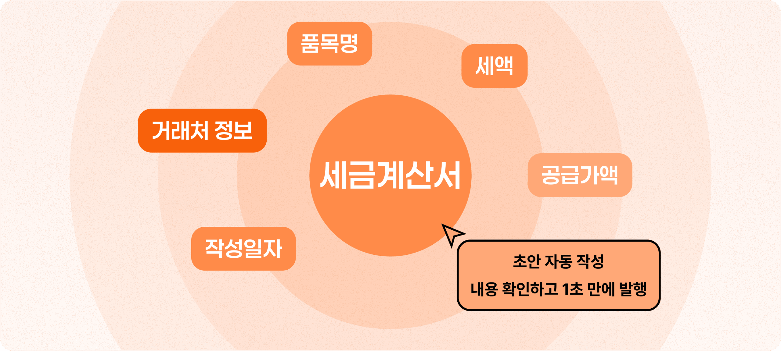 1초 만에 자동 초안 작성 홈택스 세금계산서 즉시 발행
